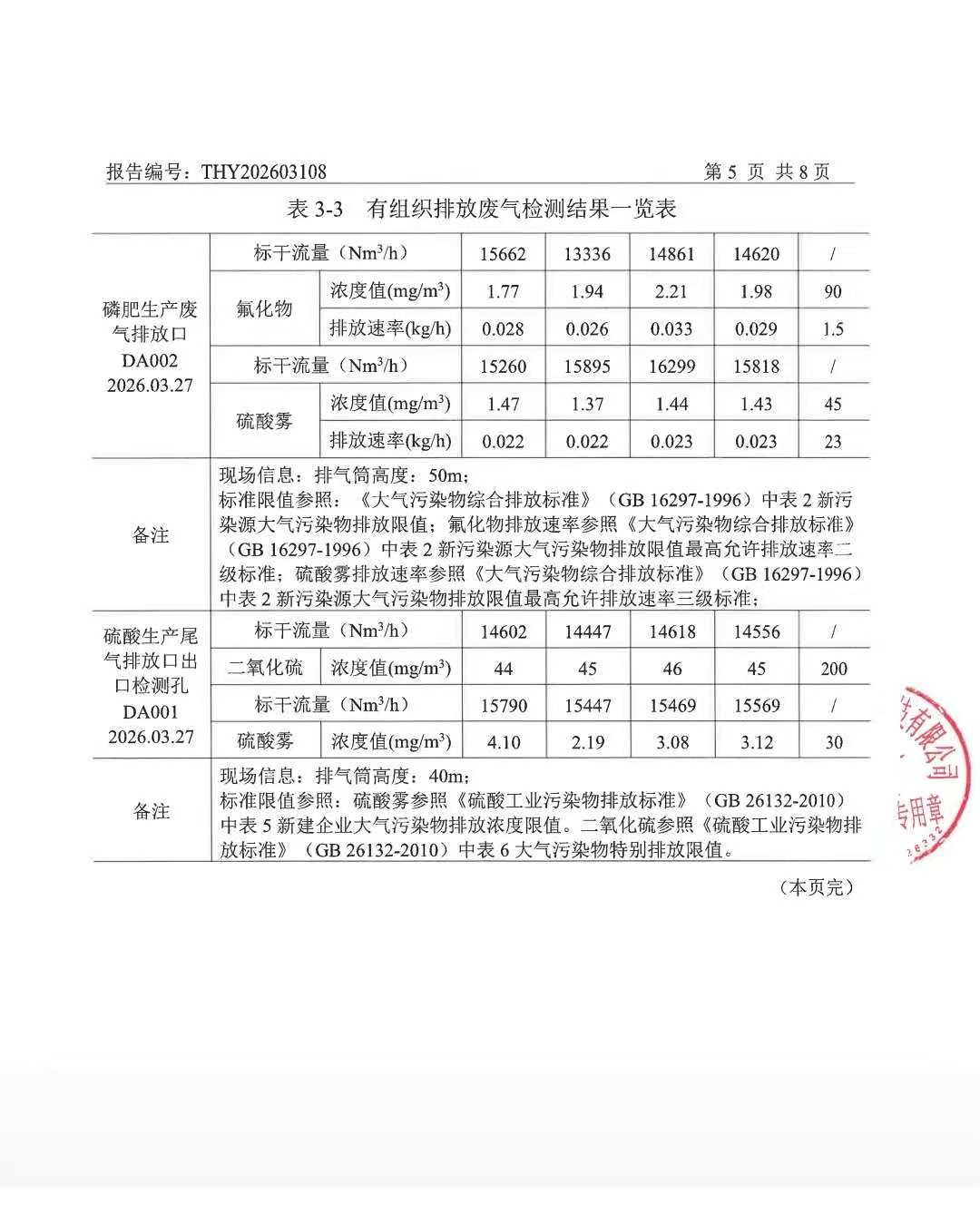 湖南省永和磷肥廠有限責(zé)任公司,瀏陽市肥料生產(chǎn)銷售